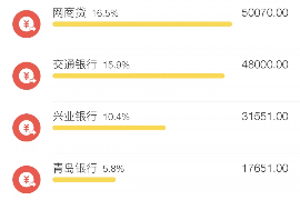 钦州钦州专业催债公司，专业催收